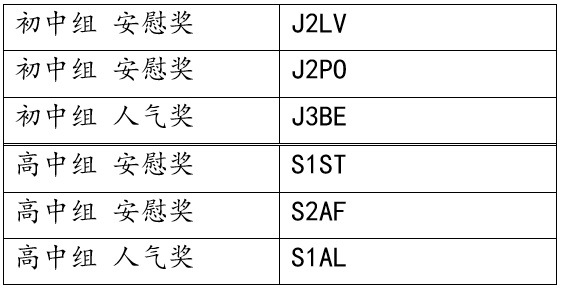 2024班际短片制作比赛0