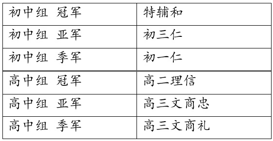 2024班际纸张回收比赛0