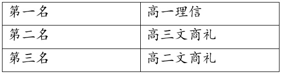 班际素食烹饪比赛0