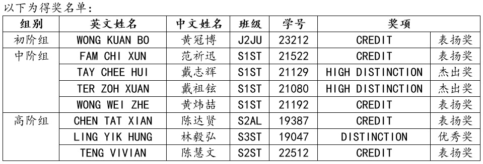 2024年陈景润杯中学数学比赛0