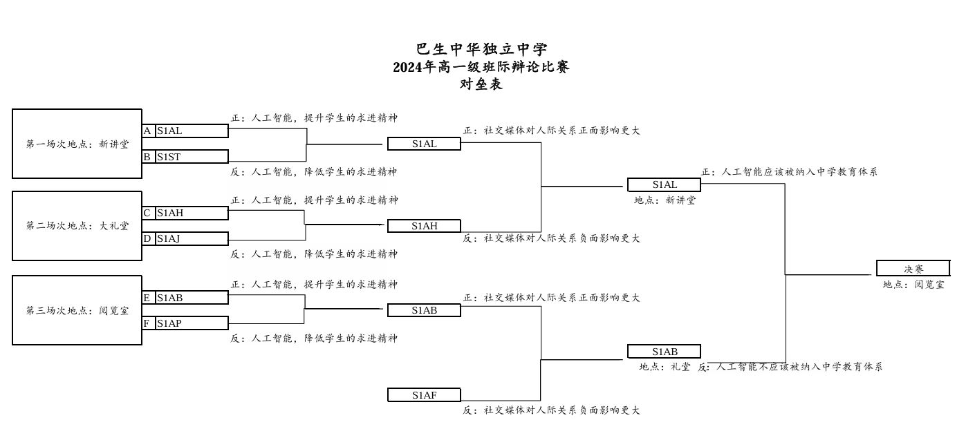 2024年高一级班际辩论比赛1