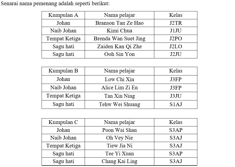 Laporan_Pertandingan_Berpidato2025_0