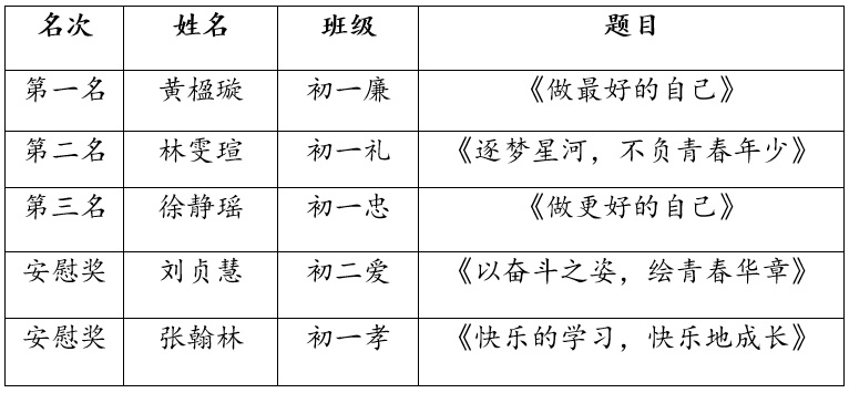 2025年初中华语演讲比赛0