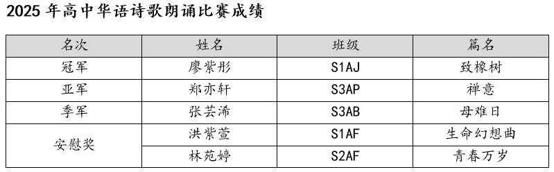 2025年高中诗歌朗诵比赛0