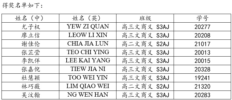 2025年商科常识比赛0