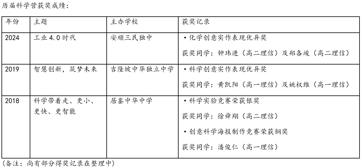 2025年第18届马来西亚华文独中科学营0