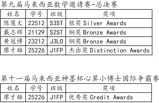 第九届马来西亚数学邀请赛总决赛0