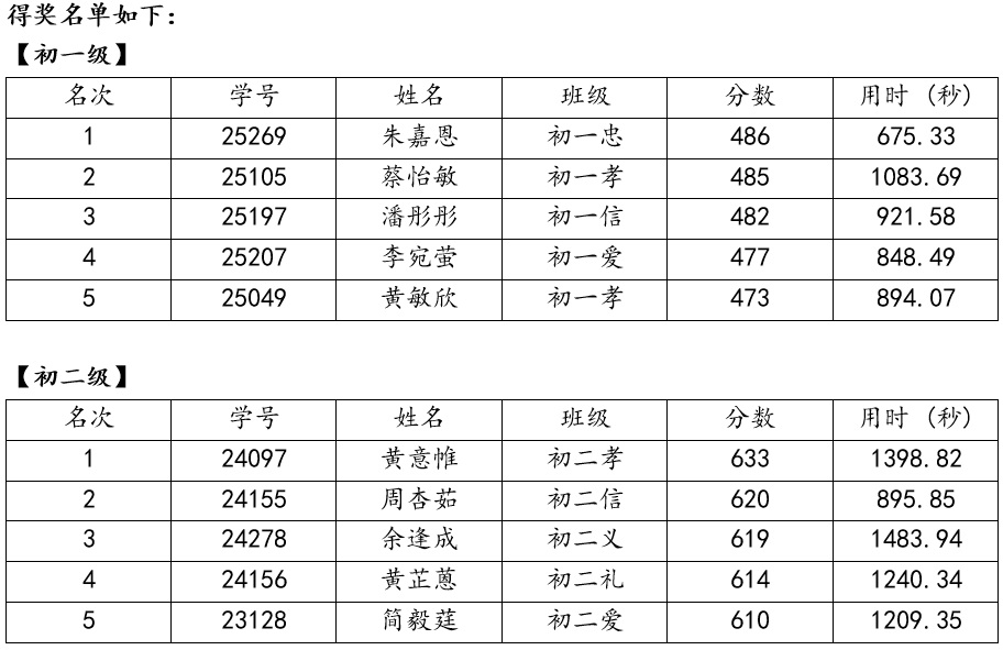 2025年妙键飞音拼音输入竞赛0