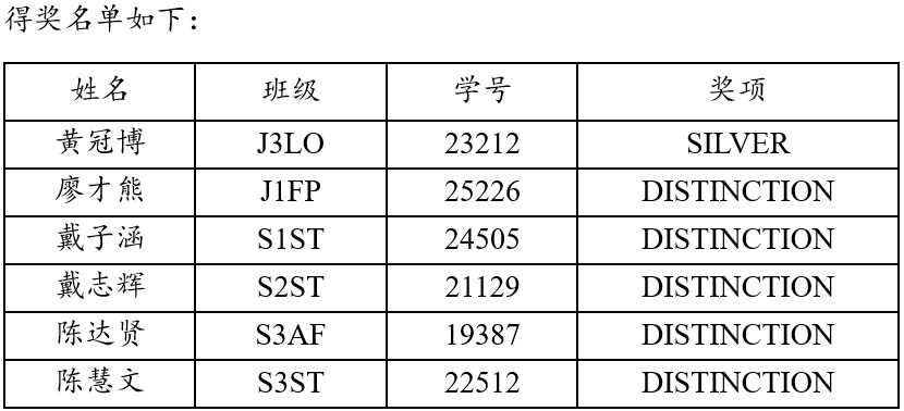 2025年国际数学心算奥林匹克竞赛0