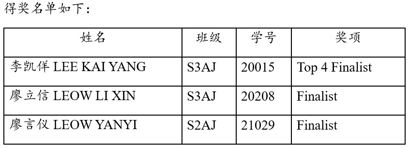 PTEChampions-TestYourEnglishCompetition0