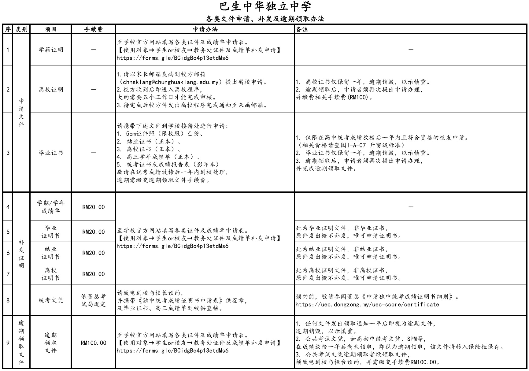 各类文件申请补发及成绩单补发申请办法