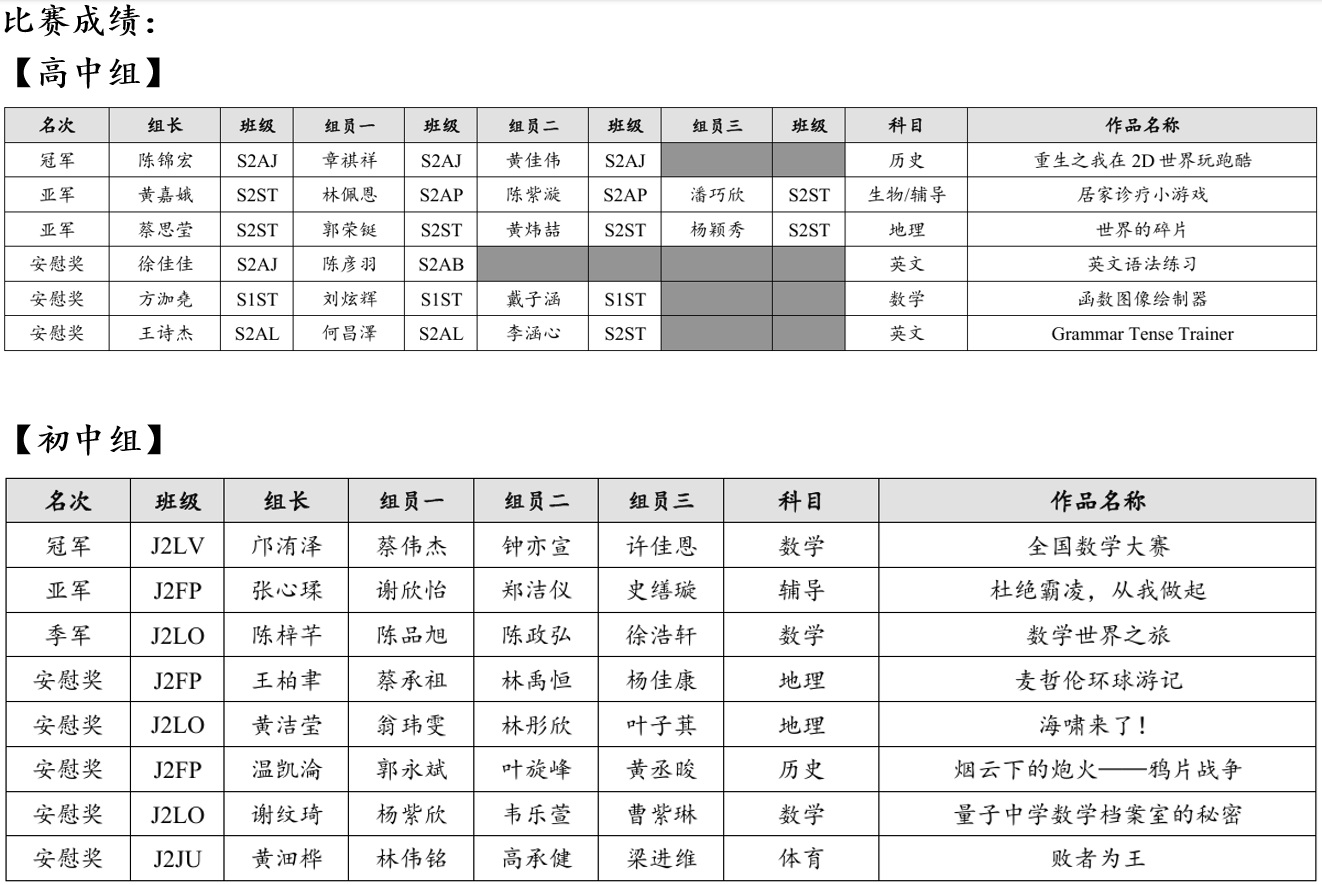 2025年码梦成真编程竞技成果发布会0
