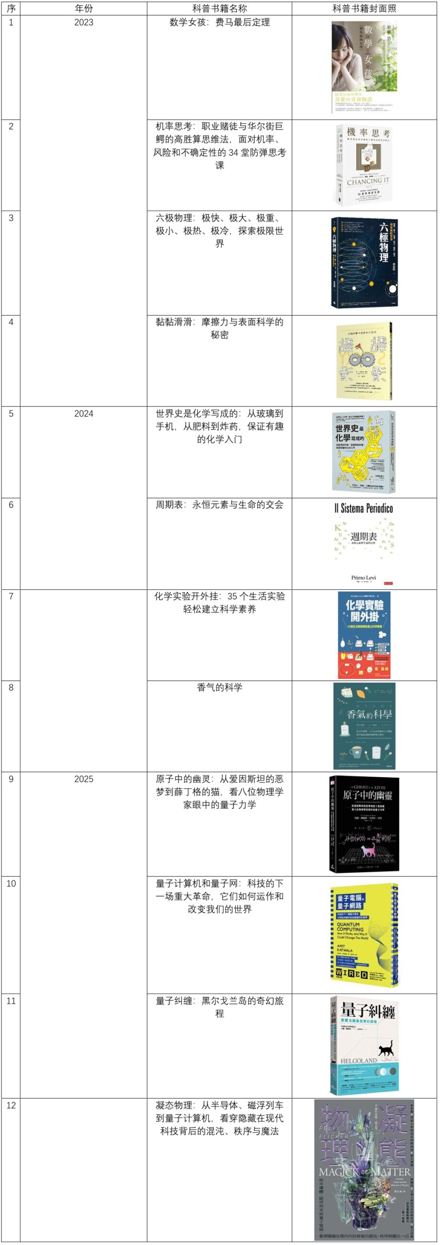 台积电杯青年尬科学导读文竞赛1