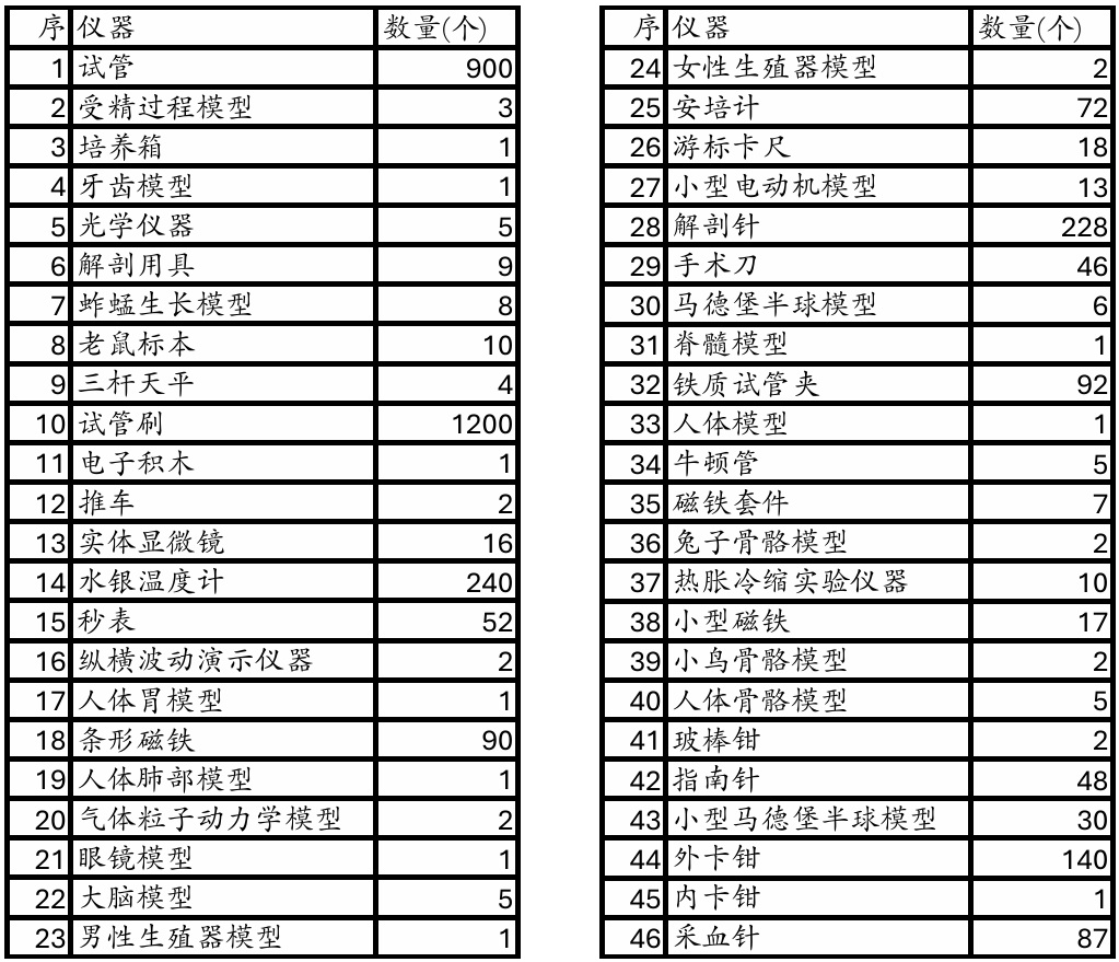 鸣谢颜芳顺先生捐赠实验仪器0