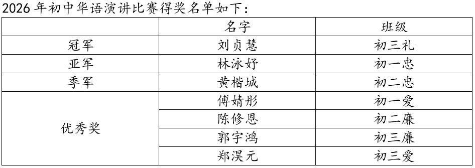 2026年初中华语演讲比赛0