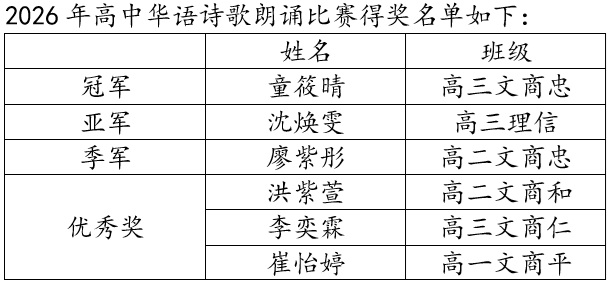 2026年高中诗歌朗诵比赛0
