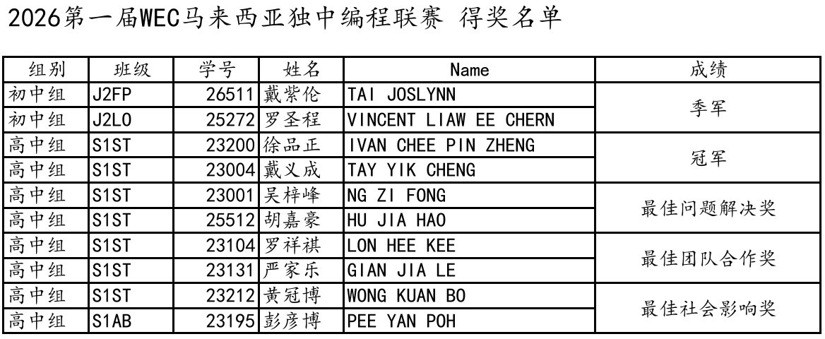 2026年第一届WEC马来西亚独中编程联赛0