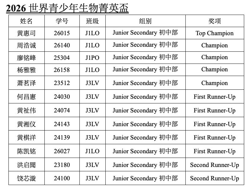 2026全球青少年科学探索挑战赛0-1