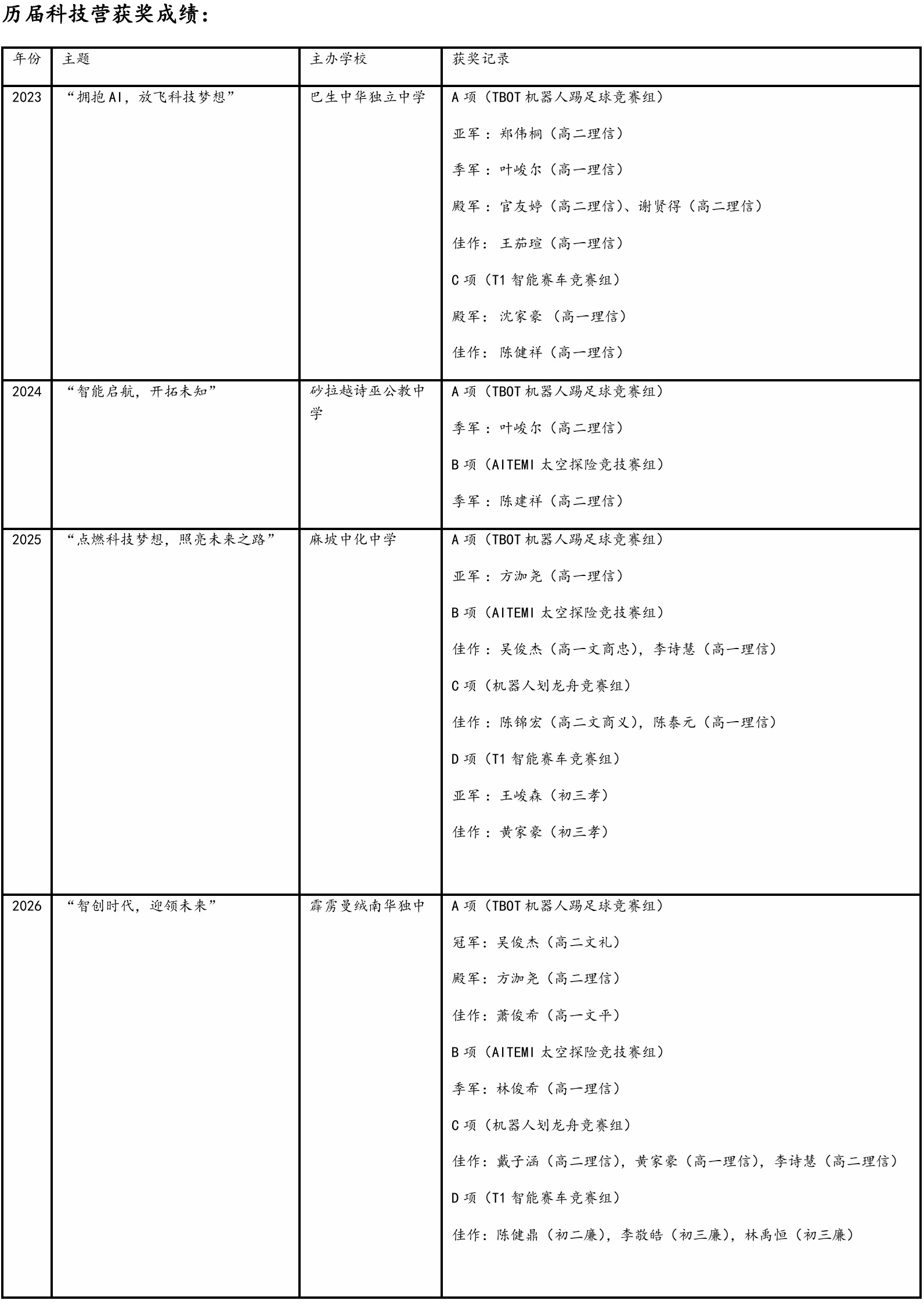 2026年全国独中科技专题研习营暨机器人竞赛0