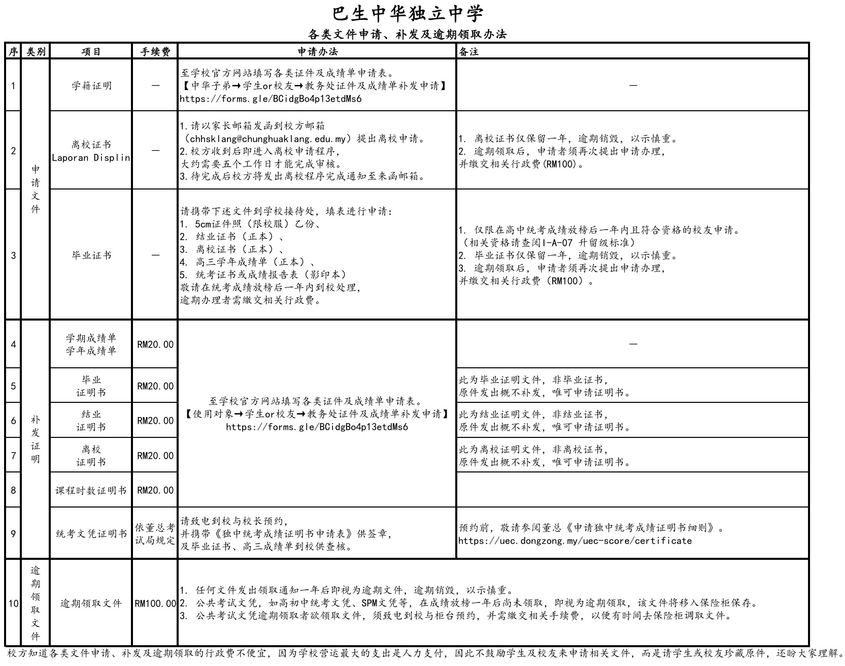 各类文件申请补发及成绩单补发申请办法