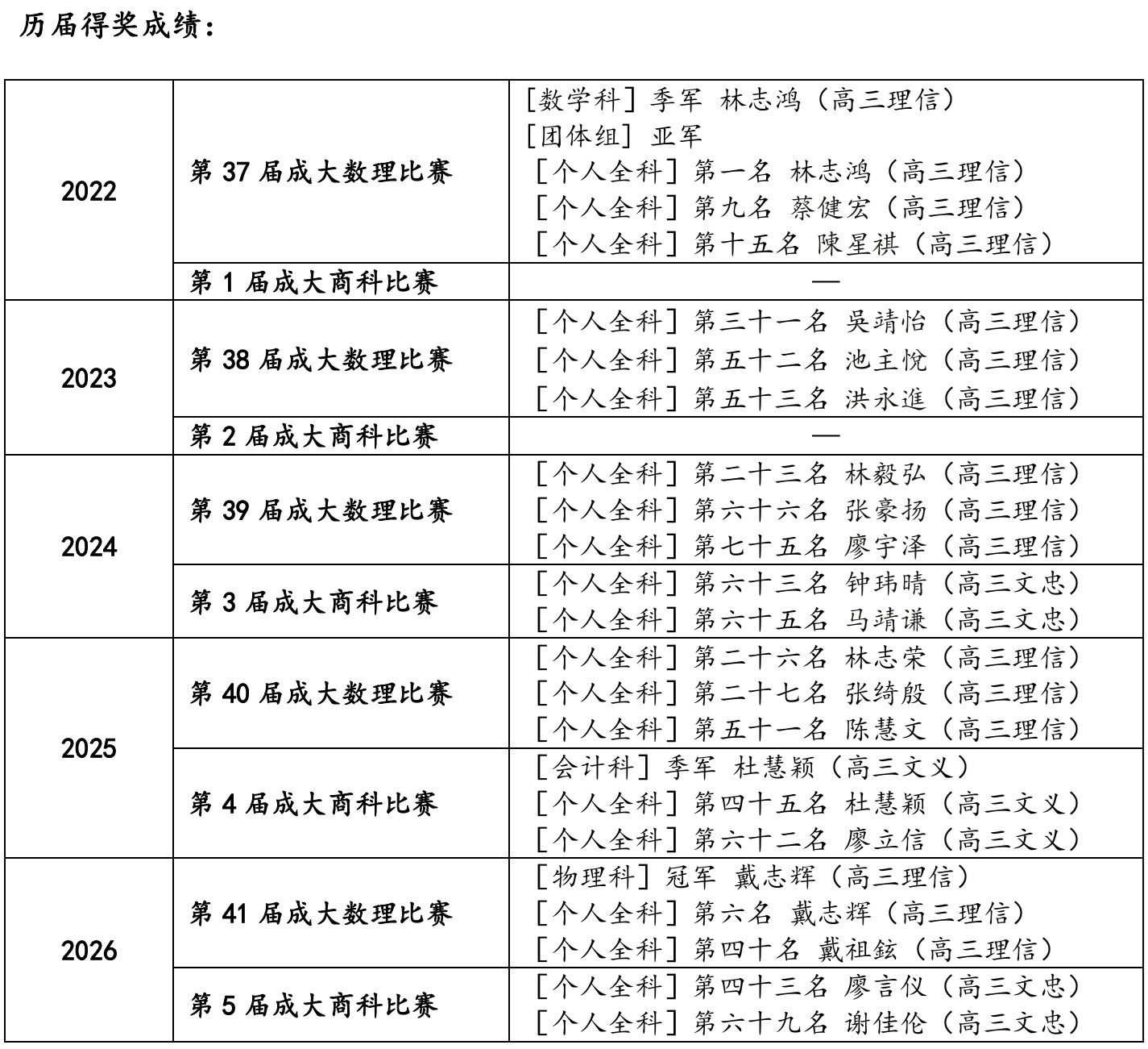 第41届成大数理比赛及第5届成大商科比赛0