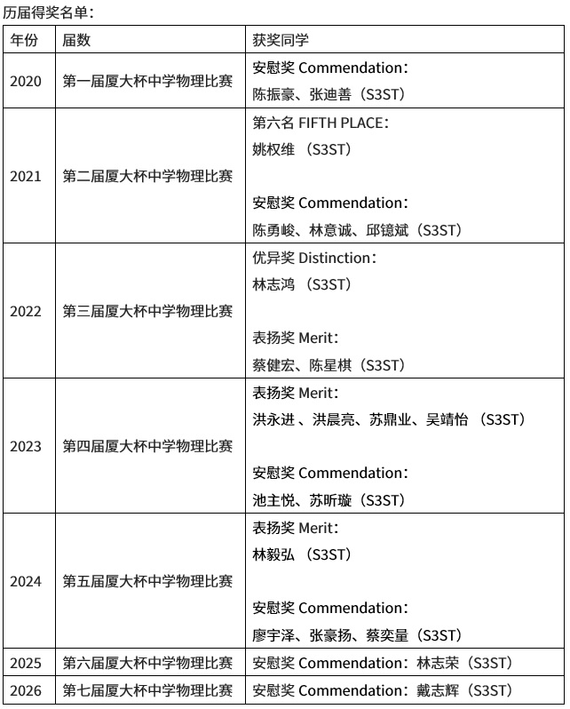 第七届厦大杯中学物理比赛0